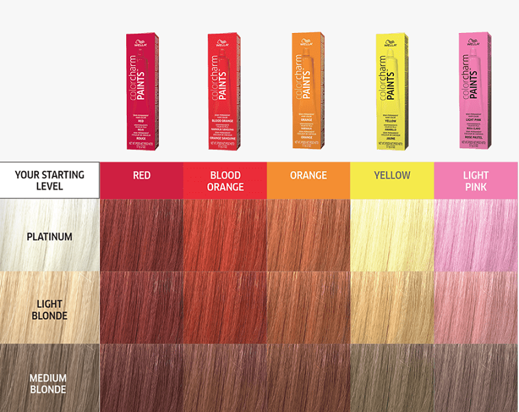 Wella Color Charm PAINTS Semi-Permanent Hair Colour